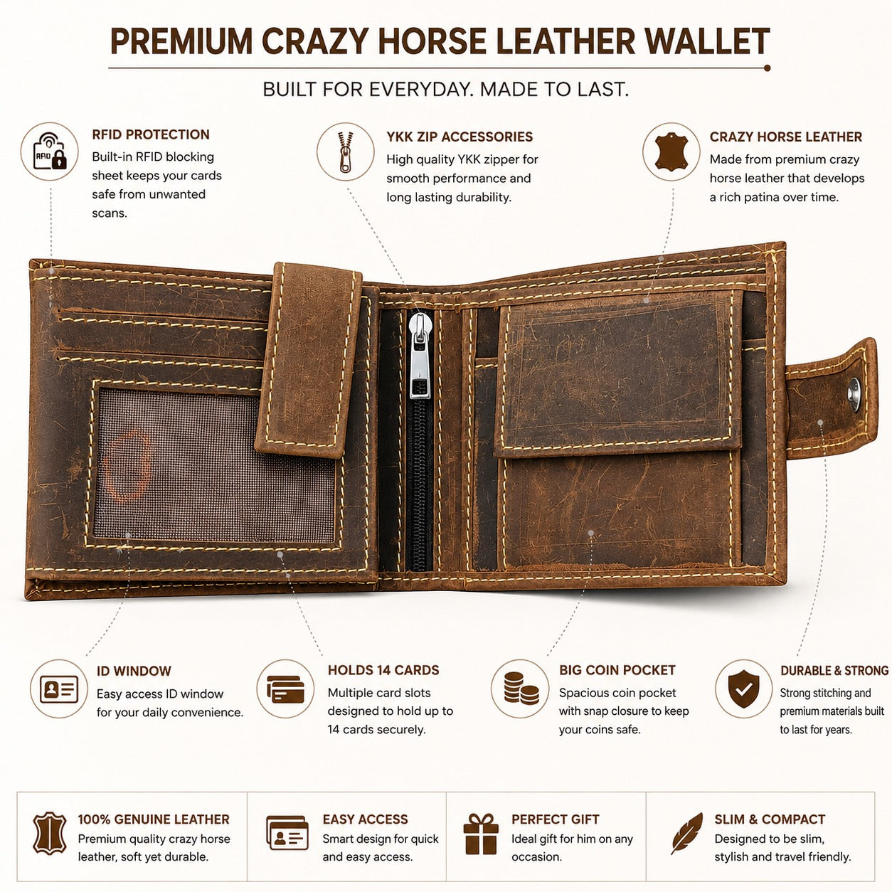Nomad Vault Leather Wallet